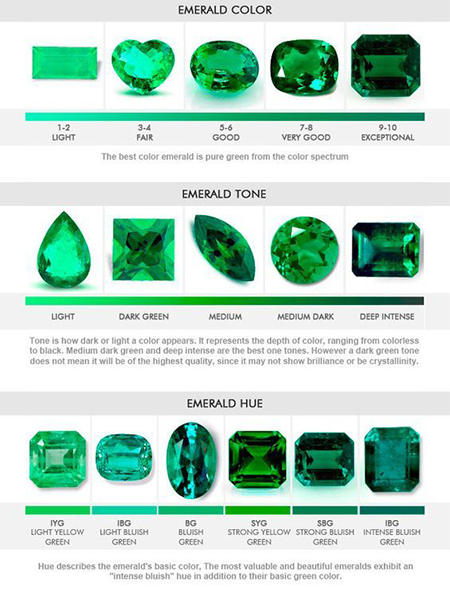 emerald tone
